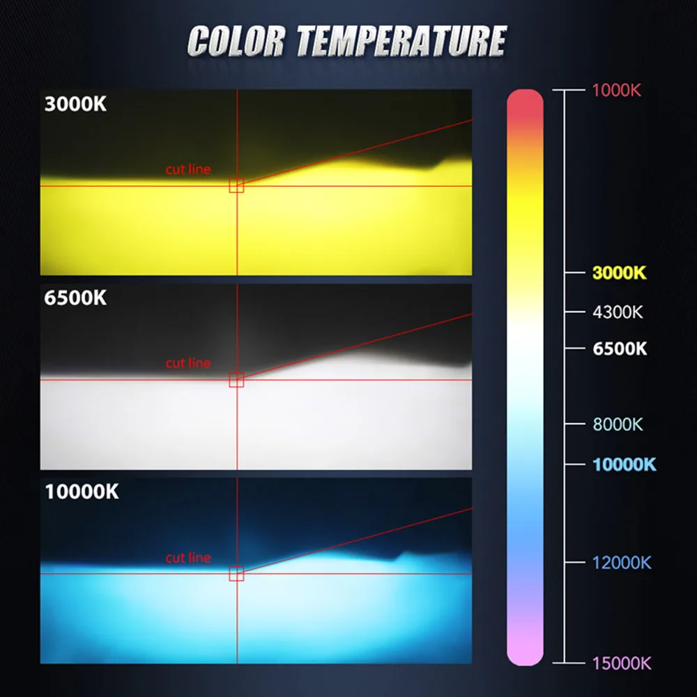 Светодиодные лампы для автомобильных фар H7 H4 H1 светодиодный 11 H8 HB3 9005 HB4 9006 880 881 H27