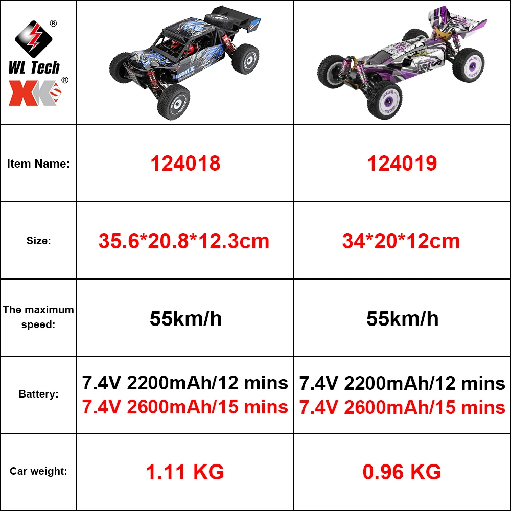 wltoys 124018 124019 rc автомобиль высокая ско