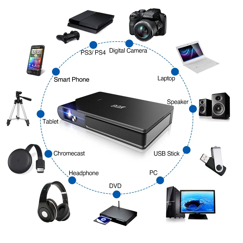 Портативный мини проектор DLP 3D Wifi Usb Beamer домашний кинотеатр беспроводной Airplay Led
