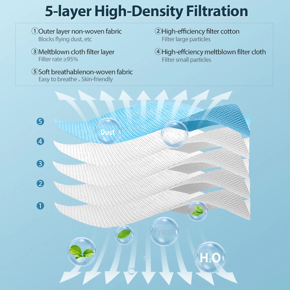 Маска KN95 FFP2 маска FPP2 многоразовая фильтрующая | Безопасность и защита