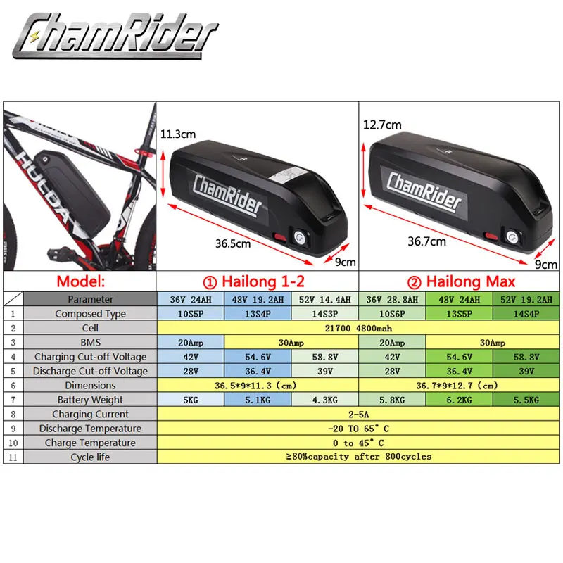 MXUS ebike Kit комплект для переоборудования электрического велосипеда Hailong