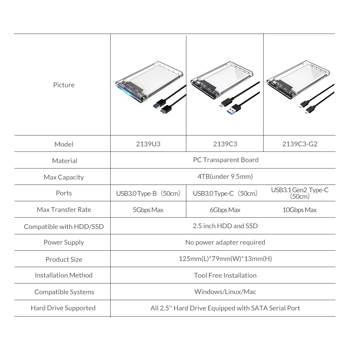 Корпус для HDD ORICO Transparent SATA to USB 3.0 для внешнего жесткого диска 2,5 дюйма Enclosure для SSD-дисков с поддержкой UASP. - Фото №1