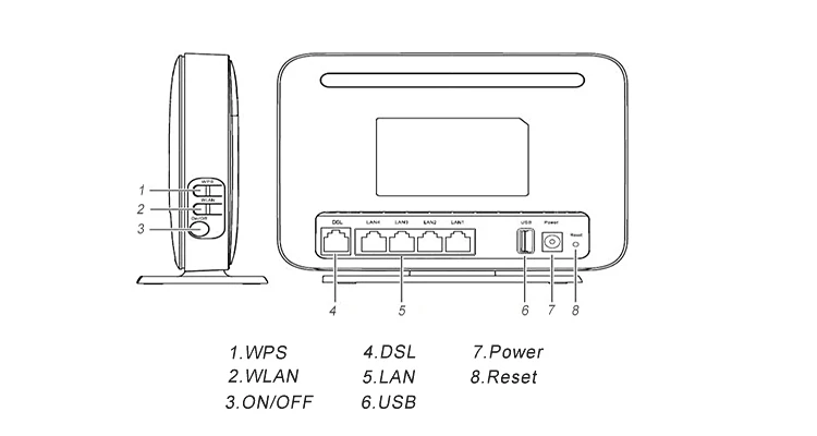 Беспроводной модем Hua Wei HG630 VDSL2 ADSL2 wifi маршрутизатор