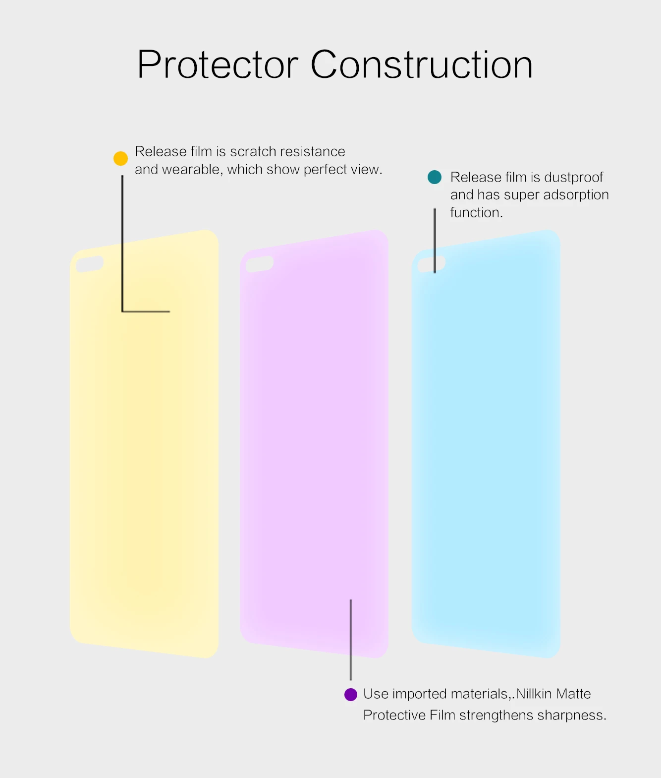 Матовая защитная пленка для Huawei Honor V30 Pro Nillkin прозрачная устойчивая к царапинам