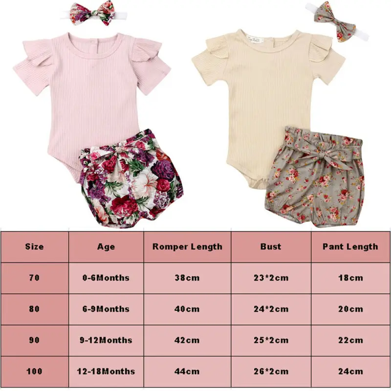 3Pcs Newborn Infant Baby Girl Summer Clothes Short Sleeve Ribbed Bodysuit+Floral Shorts Pants+Headband Outfits Set 0-18M | Детская