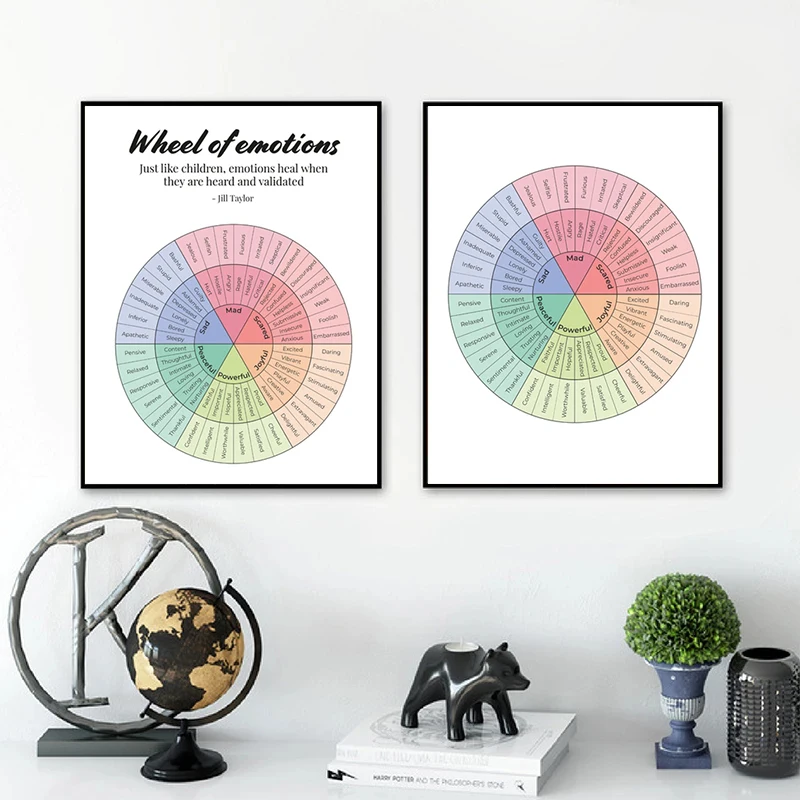 Постер колесо эмоций для терапии искусство умственное здоровье холст картина