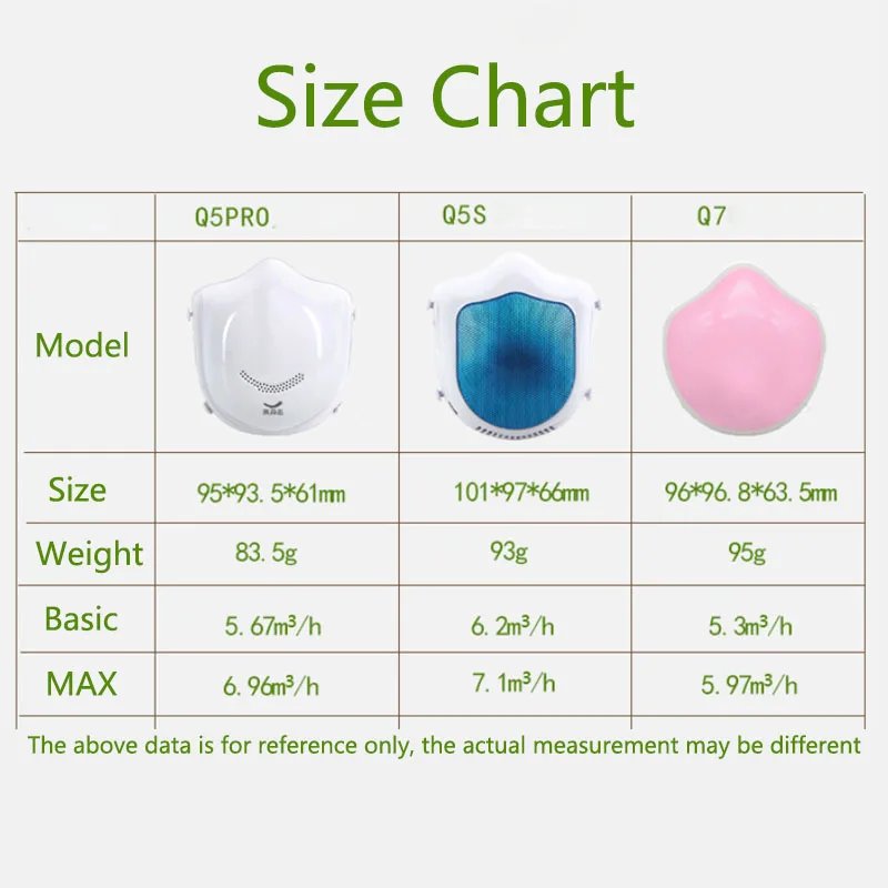 

Update Xiaomi mijia Youpin Q5Pro Mask PM2.5 Air Pollution Face Mask Breath Dustproof 4 Layer Protective Electric Mask