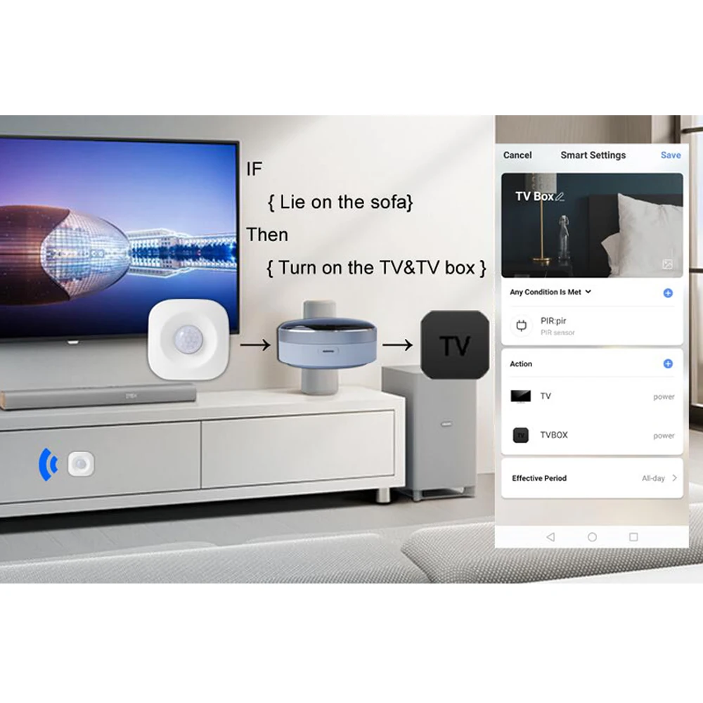 Умный дом автоматизация 2,4 ГГц wifi ИК пульт дистанционного управления с Alexa, Google Home голосовой Интеллектуальный универсальный пульт дистанционного управления