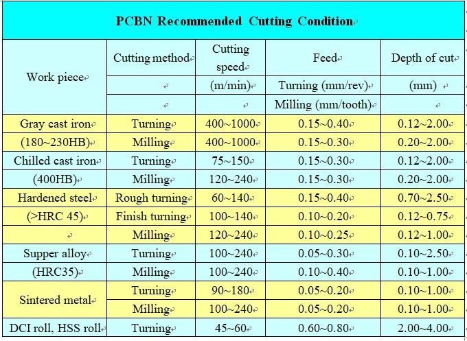 CBN cnc Pcbn вставные токарные инструменты лезвия с тремя углами TPGW TCMT110204 TNGA160404 WNMG080404 токарный станок стальной фрезерный станок
