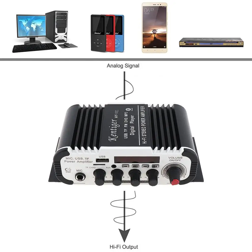 HIFI Bluetooth цифровой автомобильный аудио усилитель мощности FM стерео радио плеер Поддержка SD USB DVD MP3 вход для авто мотоцикла дома