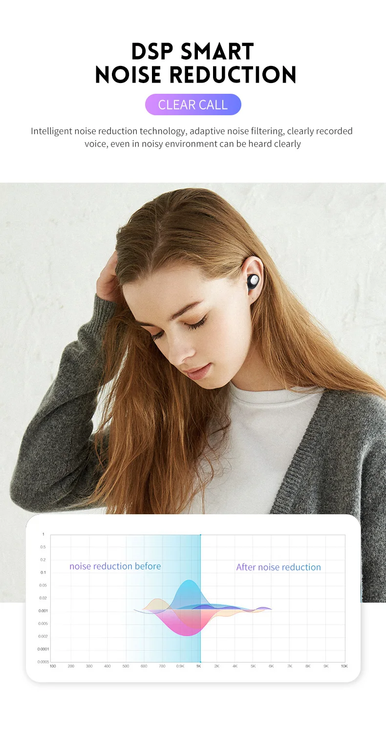 Q2 TWS Наушники Беспроводные Мини Bluetooth 5,0 Handsfree спортивные наушники игровая гарнитура HiFi с быстрой зарядкой чехол для смартфона