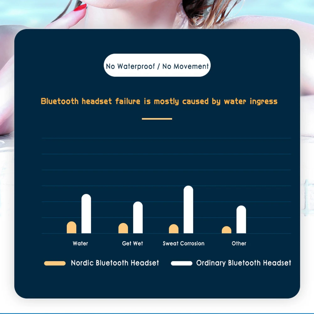 Беспроводные наушники с микрофоном TWS Bluetooth 5 0 спортивные водонепроницаемые мини