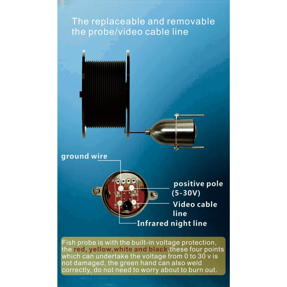 Pаспродажа Подводная камера для рыбалки грязное проникновение воды видео визуальный рыболокатор HD 180 ° широкоэкранный рыболовный инструмент