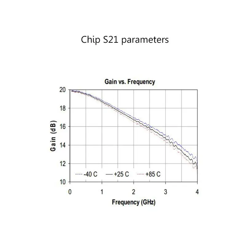 

1-3000MHz 2.4GHz 20dB LNA RF Broadband Low Noise Amplifier Module UHF HF VHF F2TB