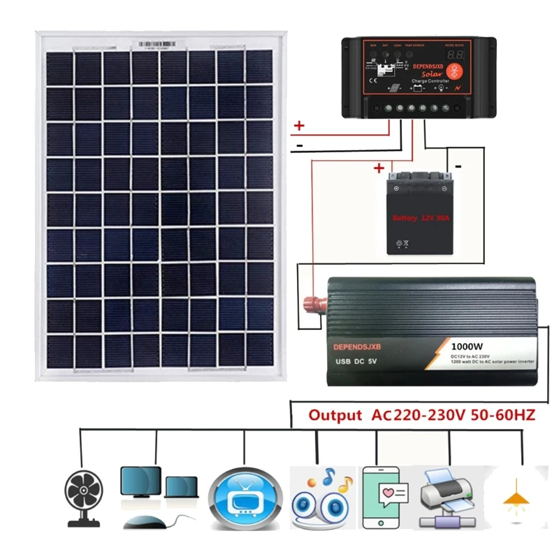 12V/24V Solar Panel System 18V 20W Solar Panel 40A/50A/60A Charge Controller 1000W Solar Inverter Kit Complete Power Generation