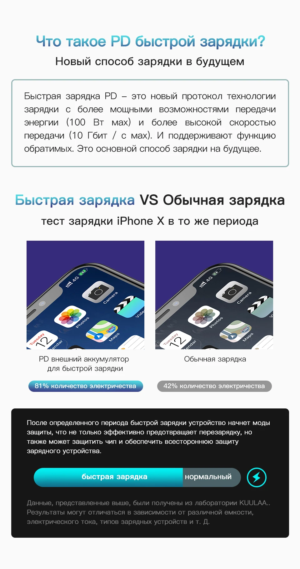 KUULAA 20000 мАч, внешний аккумулятор PD, быстрая зарядка, повербанк, быстрая зарядка, Внешнее зарядное устройство для iPhone, samsung, Xiaomi, внешний аккумулятор