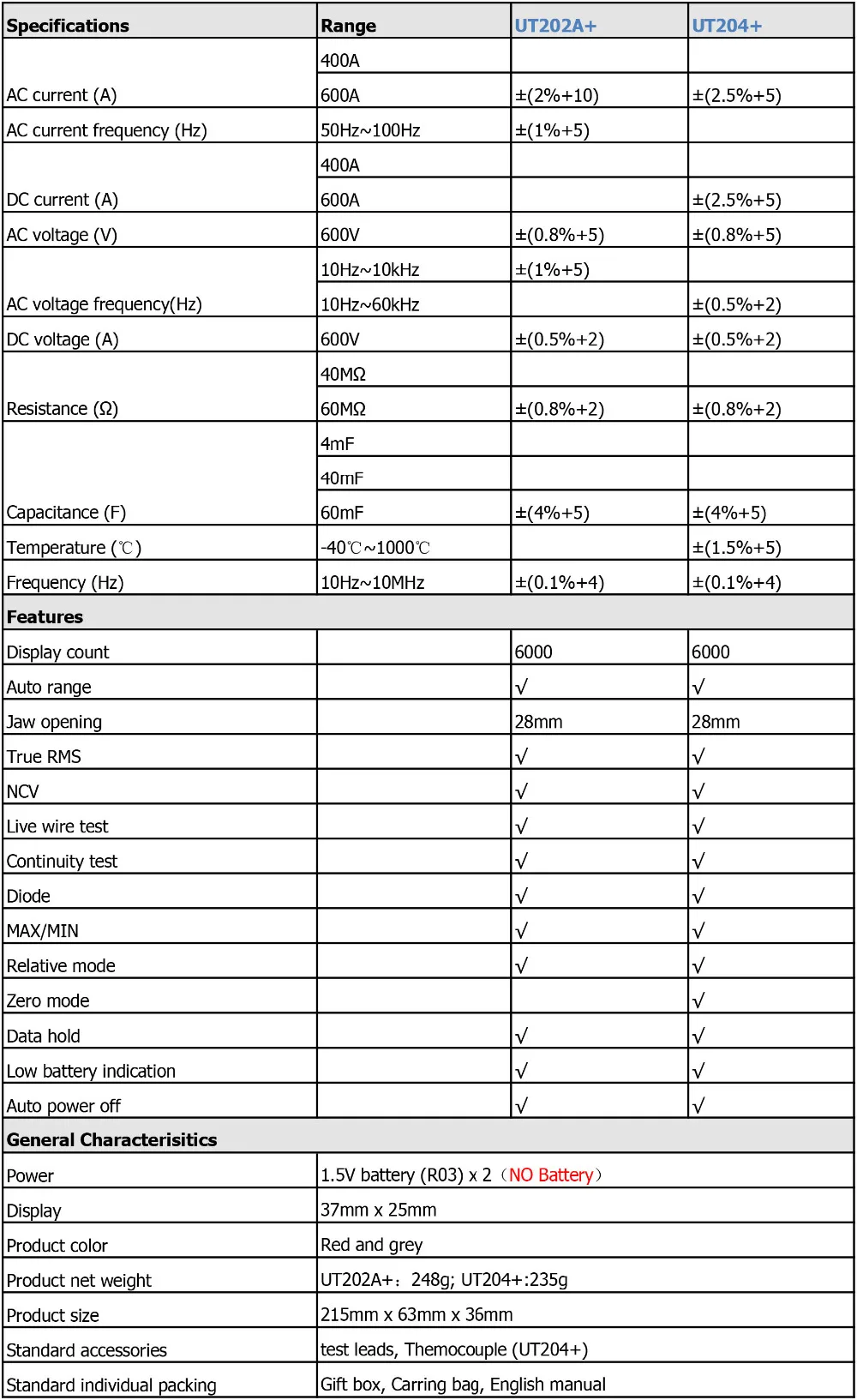 Uni T Uni-T цифровой ручной мультиметр-зажим измеритель истинного RMS 6000 отсчетов DMM AC DC Ом колпачок температуры NCV живой провод Freq тестер
