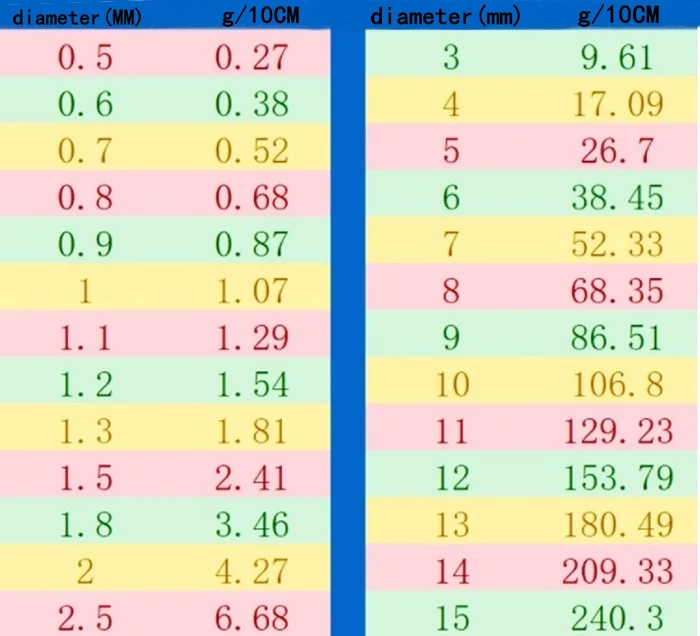 Кубовидная серебряная проволока для самостоятельного изготовления браслетов