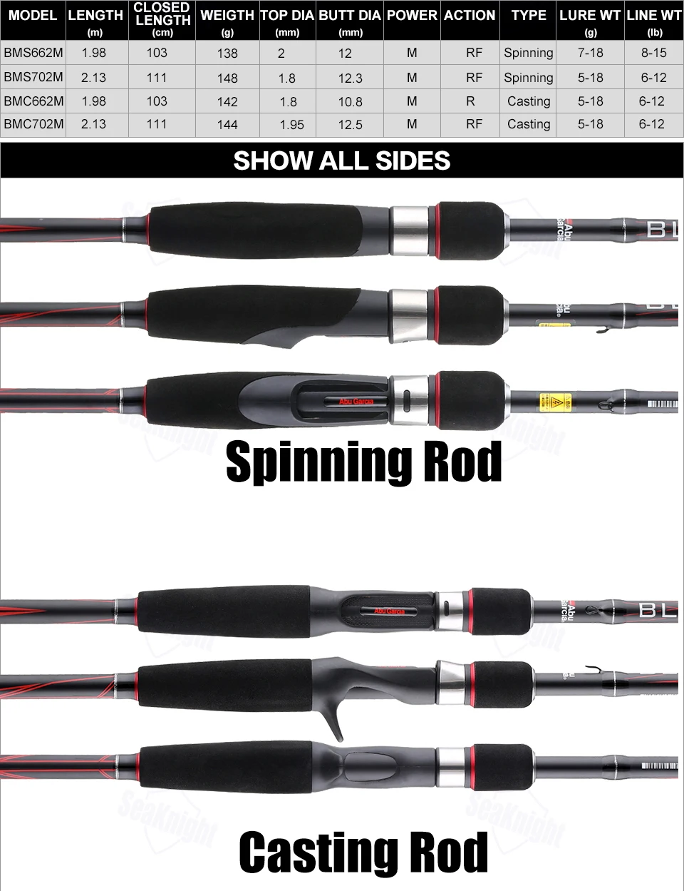 Abu Garcia Black Max BMAX 1,98 м 2,14 м 2,44 м спиннинговая Удочка M мл два наконечника быстрого действия углеродное волокно Морская Рыбалка снасти