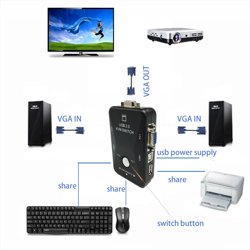 USB-коммутатор KVM с общим доступом 2 порта VGA USB 0 клавиатура мышью для компьютеров |