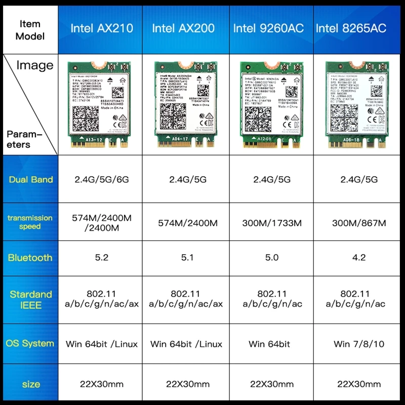 

Dual Band Intel AX210 Wireless AX210NGW 2.4Gbps 802.11AX Wireless Wi-Fi 6 AX200 For Intel 8265NGW/9260AC M.2 NGFF Wlan WiFi Card