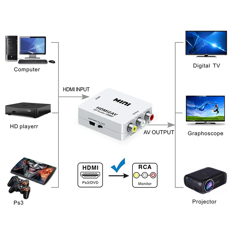 Ingelon преобразователь из VGA в HDMI AV RCA сплиттер 1080P Аудио VGA2AV/CVBS адаптер для ПК к