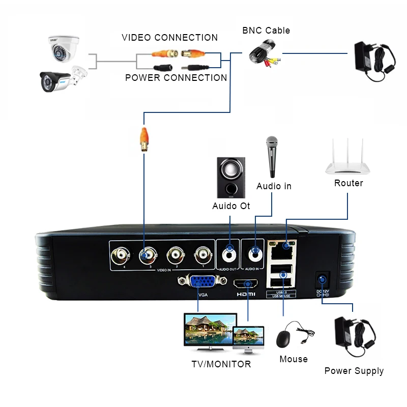 Smcctv 4CH 720 P/1080 P комплект камеры AHD P2P HDMI H. 264 DVR система видеонаблюдения Водонепроницаемая наружная камера безопасности комплект