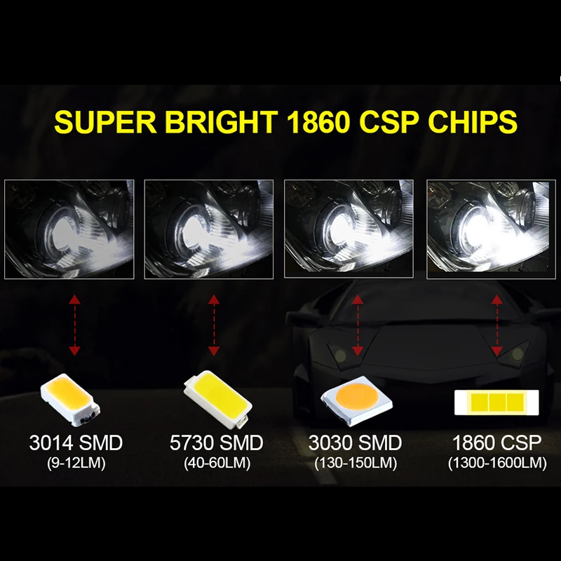 H8 H11 светодиодный HB4 9006 HB3 9005 противотуманные фары лампы CSP для вождения автомобиля