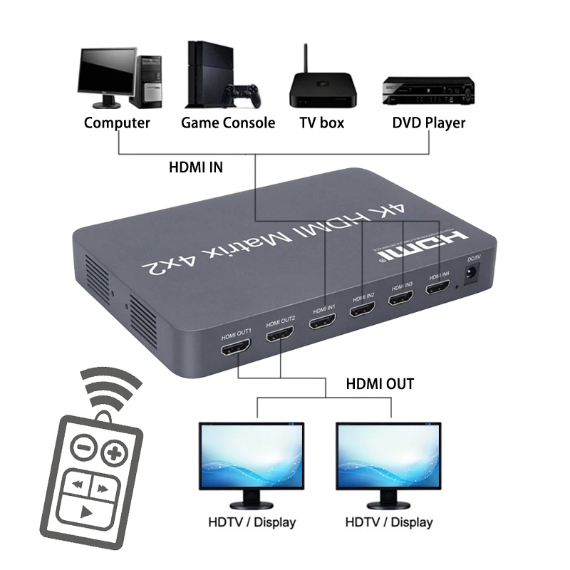 SZBITC HDMI матрица 4x2 4K @ 60 Гц видео переключатель сплиттер 4 в 2 выхода EDID с ИК пультом