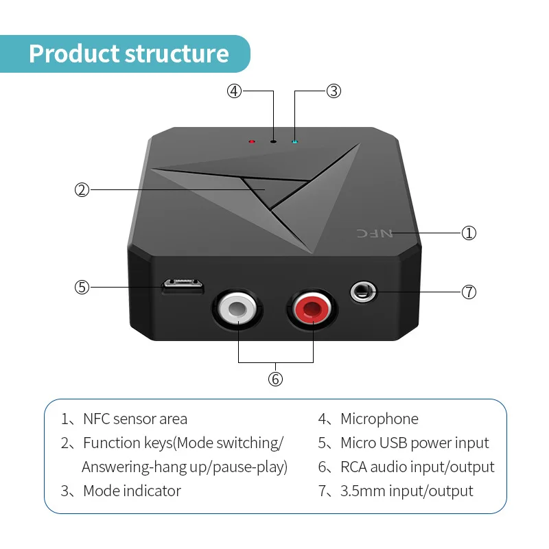 

NFC Desktop Bluetooth Receiver/Bluetooth Transmitter Universal Compatibility 5.0 Version Dual Audio Port To Connect With Mic