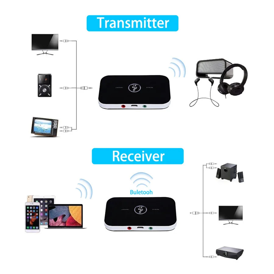 Обновленный Bluetooth 5 0 аудио передатчик приемник RCA 3 мм AUX разъем USB ключ Музыкальный