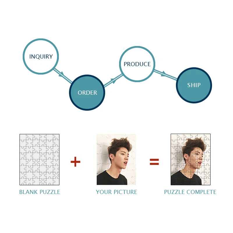 35/70/120/200/300/500/1000Pcs Photo Custom Wooden Personalized Jigsaw Puzzle Picture DIY Toys Decoration Collectiable with BOX - купить по