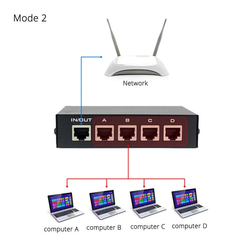 MT-VIKI 4 порта RJ45 сетевой переключатель для обмена устройствами двунаправленная