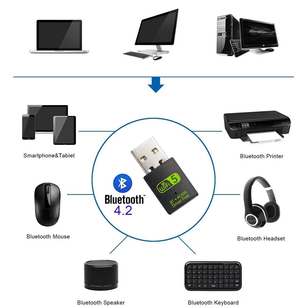 USB Wi-Fi Bluetooth адаптер Zexmte 600 Мбит/с 2 4/5 ГГц |