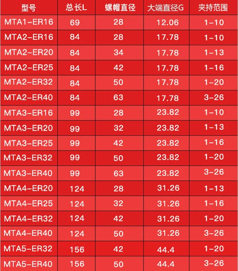 Конус Морзе MT1 MT2 MT3 MT4 ER11 ER16 ER20 ER25 ER32 ER40 цанговый патрон держатели, CNC ДЕРЖАТЕЛЬ инструментов Токарный станок