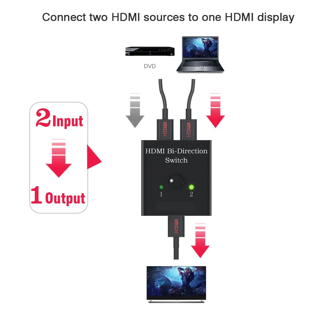 HDMI Switch Bi Direction 4K Splitter 2X1 Switcher для PS4 PS3 Roku Express поддерживает Ultra HD 3D 1080P|Дисплеи| |