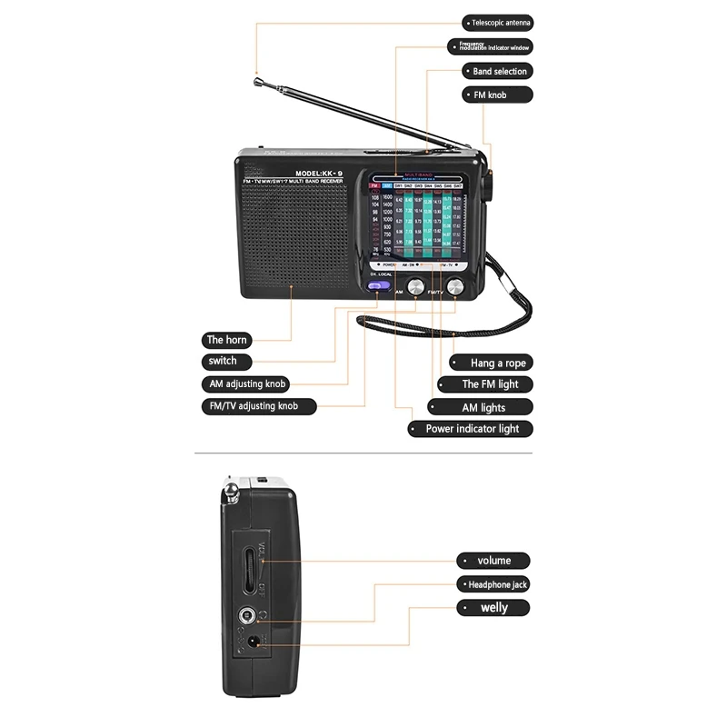 AM/FM/SW Портативный радиоприемник для использования в помещении на улице и