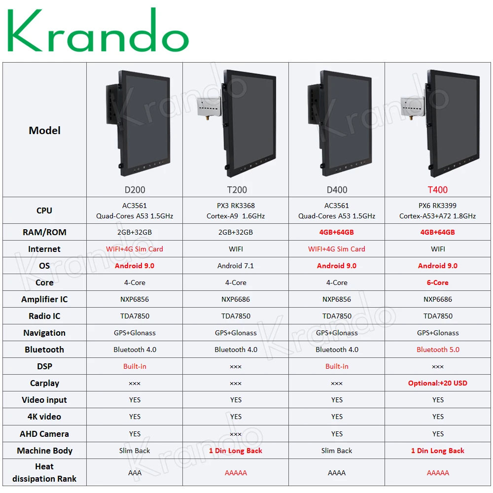 Автомобильный мультимедийный плеер Krando на платформе Android 9 0 с вертикальным