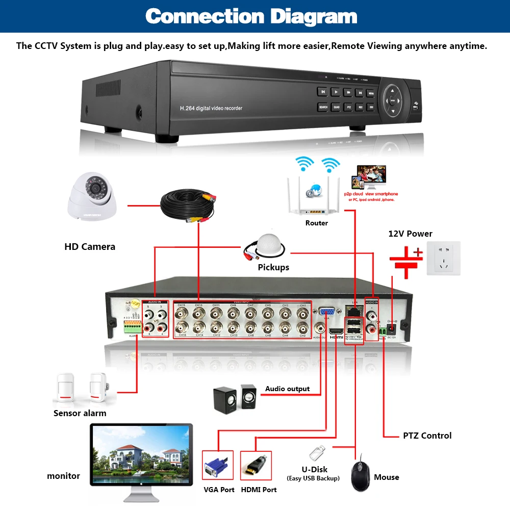 Камера видеонаблюдения SONY 16 каналов CCD шт. AHD DVR 1080P HDMI 1.0MP | Безопасность и защита