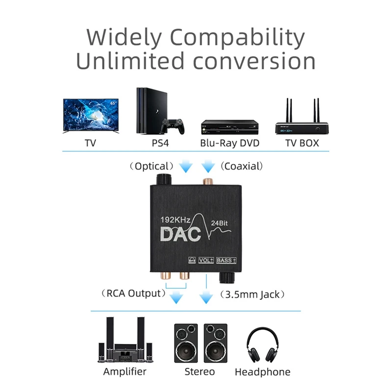 Digital to Analog Audio Converter 192KHz with Bass and Volume Adjustment for PS3 PS4 DVD Apple TV Home Cinema |
