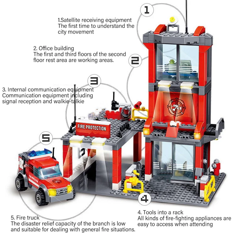 

774 Pcs Fire Truck Building Blocks City Fire Engine Station Firefighter Sets Rescue Car For Kids Educational Toys Tricks