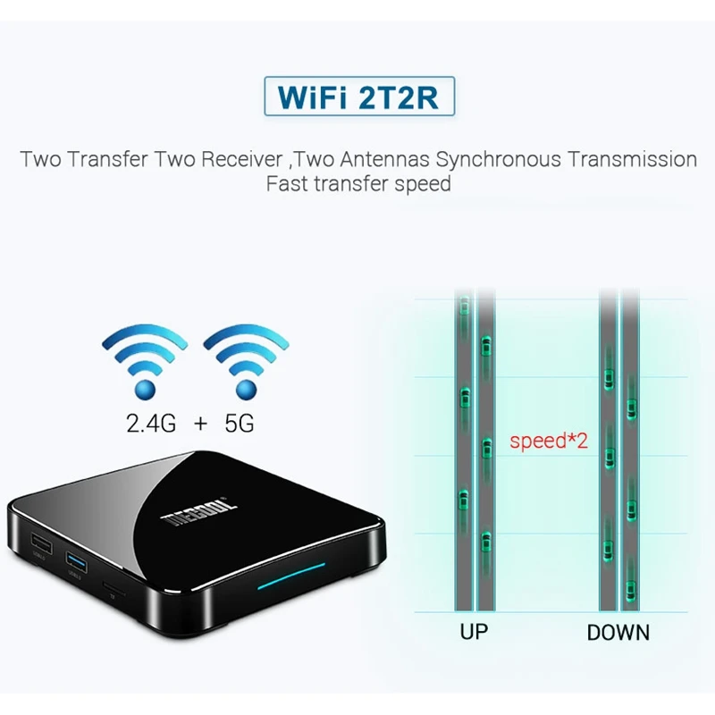 FFYY-Mecool Km3 Android 9,0 ТВ-приставка Amlogic S905X2 Четырехъядерный 4G Ddr4 64G Rom 2,4G/5G Wifi Bluetooth 4K Atv смарт-приставка Voic