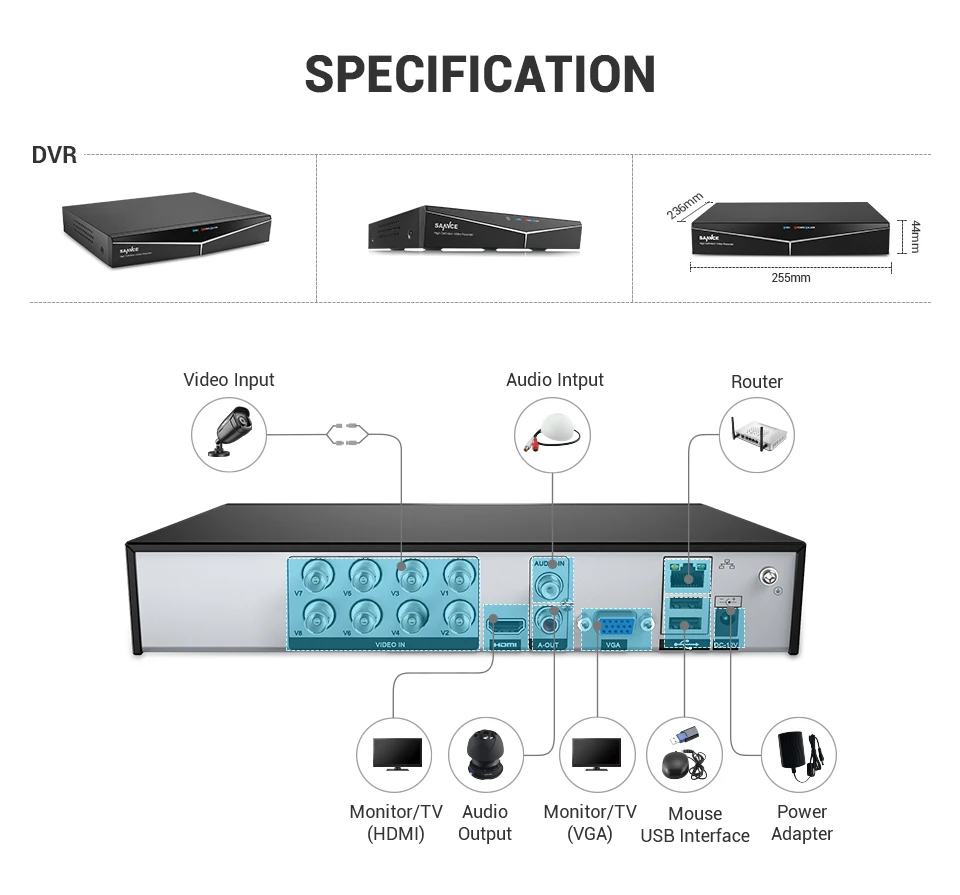 SANNCE RU 8CH 1080P 5в1 домашняя система видеонаблюдения с 1080N DVR 4 шт 1080P умная ИК уличная камера для наружного видеонаблюдения
