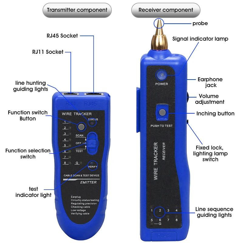 Тестер кабеля локальной сети Cat5 Cat6 RJ45 UTP STP детектор линейный трекер телефонного