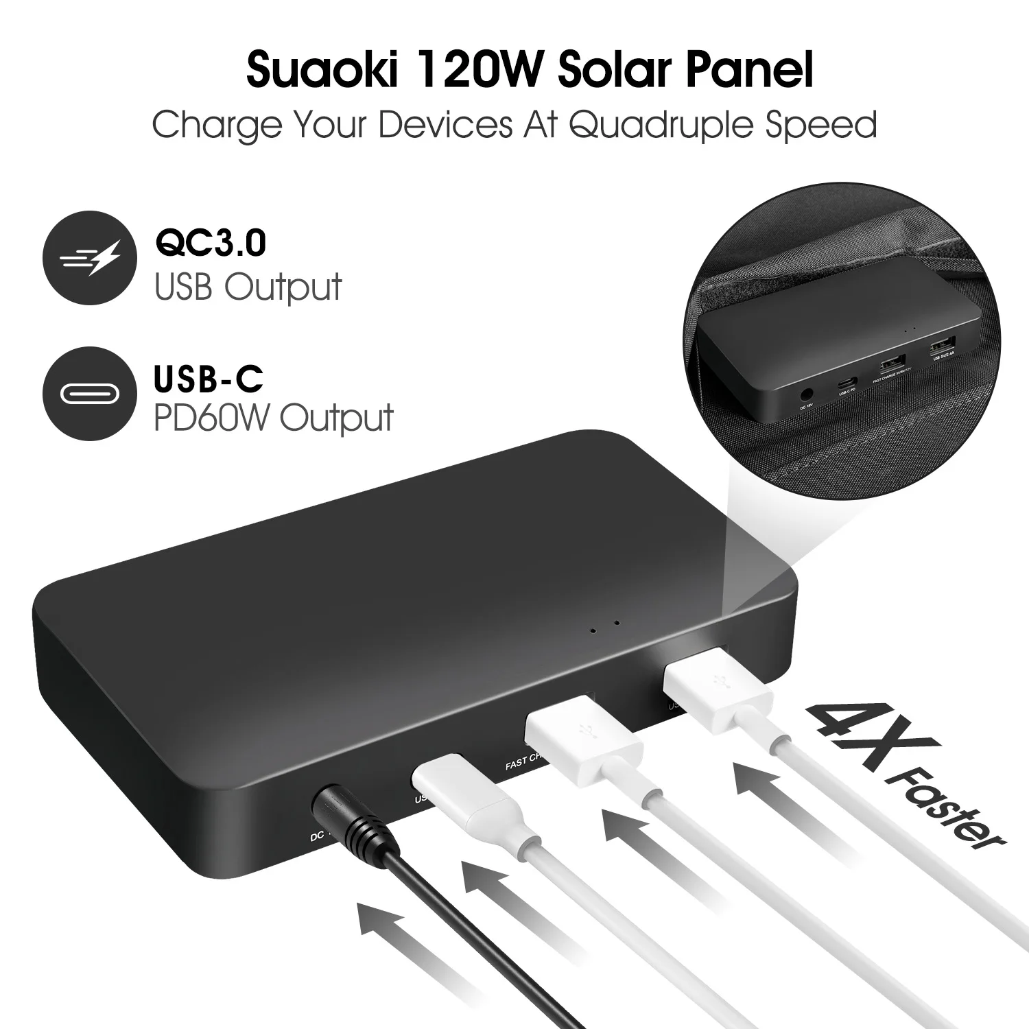 Suaoki 100 Вт Складная солнечная панель зарядное устройство с PD type-C DC 12-18 в USB QC 3,0 выходные порты для автомобильных аккумуляторов электростанции ноутбуков