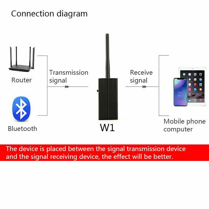 

1000mA / h Portable 2.4G Bluetooth WiFi Network Shielding Blocking Jammer Detector WiFi Jammer Video Jammer