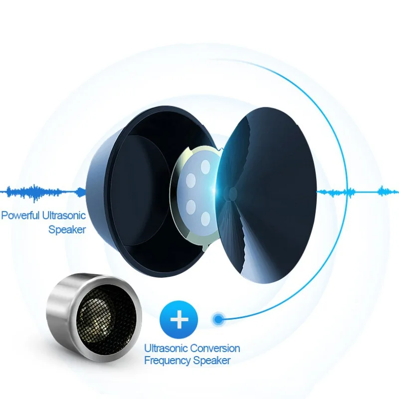 Электромагнитный Ультразвуковой Отпугиватель вредителей подключаемый