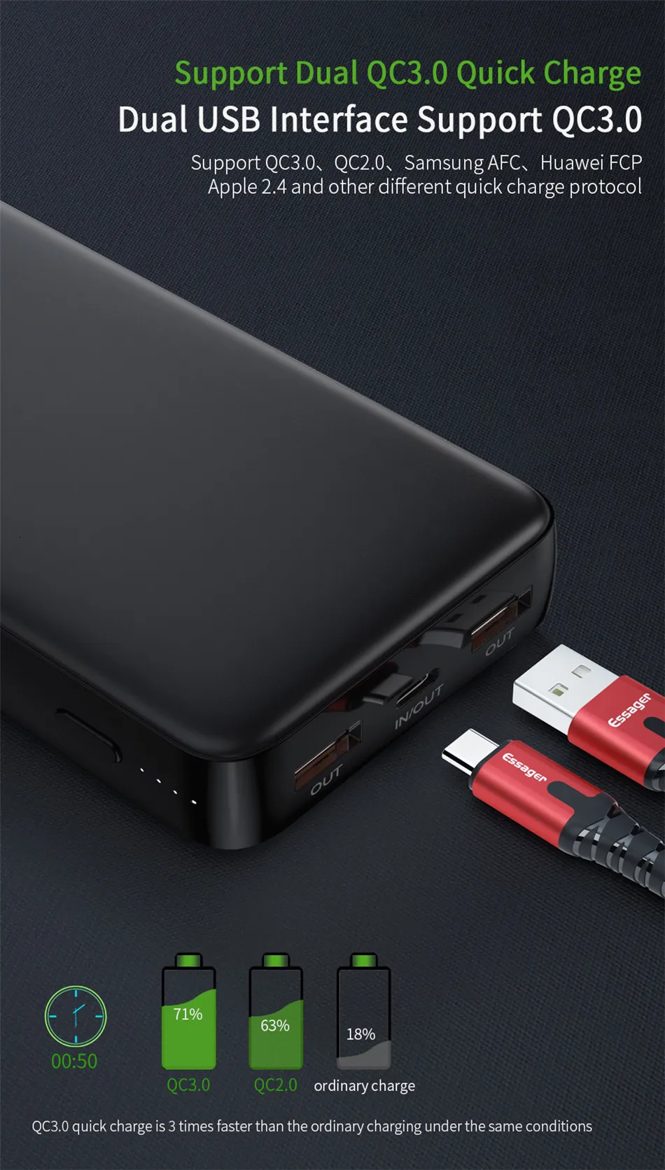 Портативное зарядное устройство Essager 20000 мА/ч для быстрой зарядки 3,0 USB C PD 20000 мА/ч для iPhone 11 Pro Max Xiaomi Mi 9 8