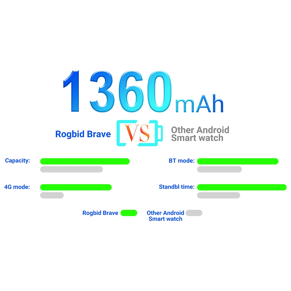 Смарт-часы Rogbid Brave 3G LTE GPS 3 ГБ 32 двойная камера 8 Мп Wi-Fi IP68 водонепроницаемые для Xiaomi