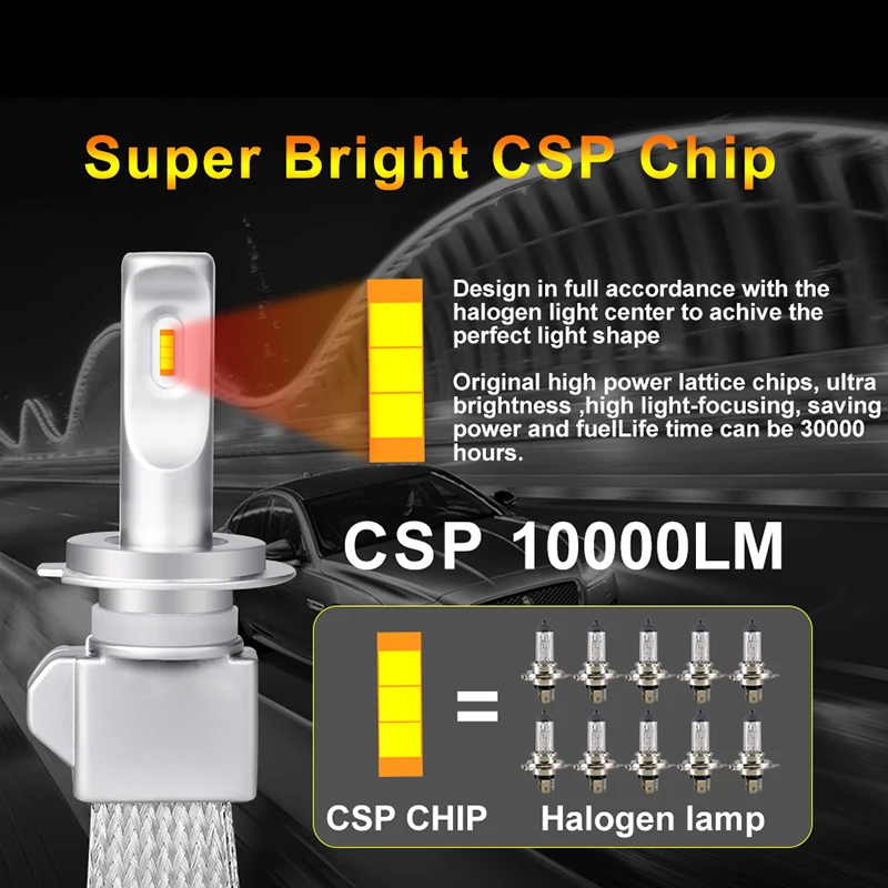 Hlxg 2шт H1 H7 светодиодный H4 H11 9005 9006 фары CSP чип Противотуманные лампы для